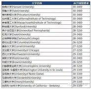 如何利用ACT考试成绩申请美国大学?